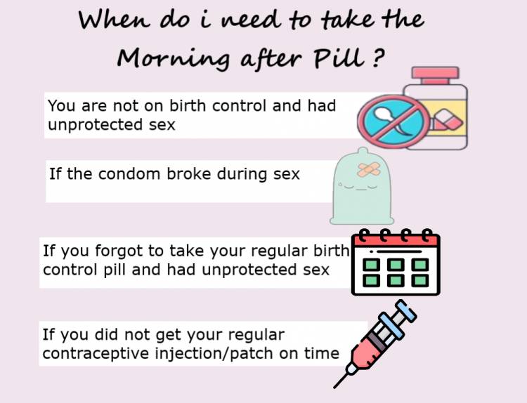 When to use the MOrning after pill