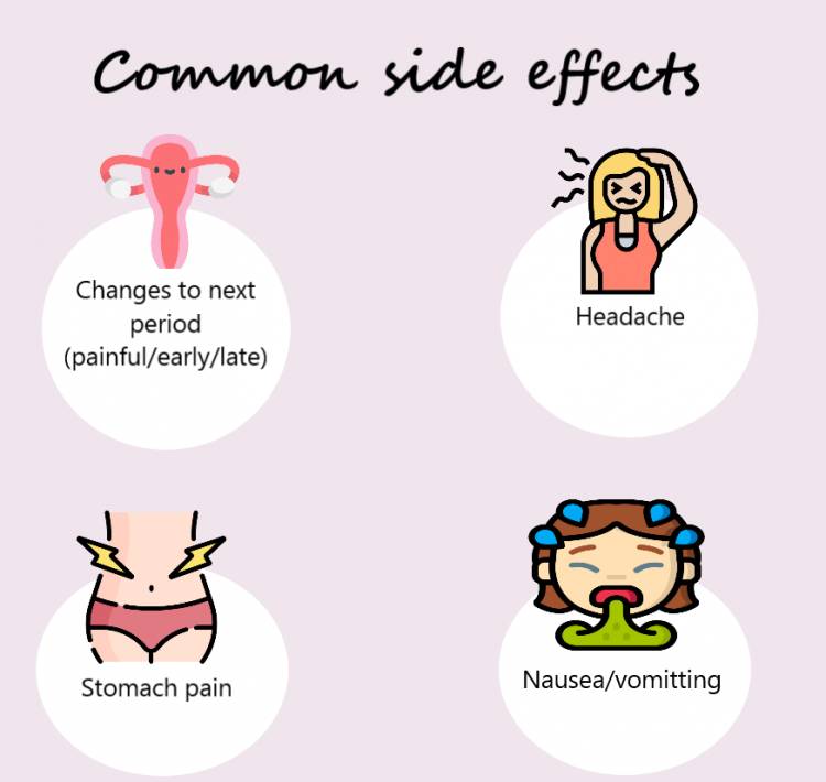 Common side effects of the Morning after Pill