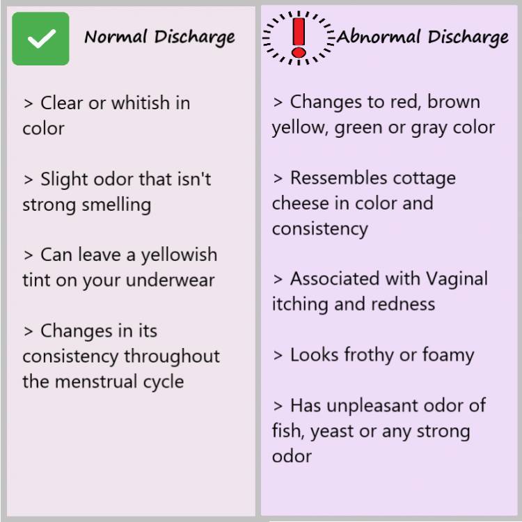 normal and abnormal vaginal discharge, what is a normal vaginal discharge 