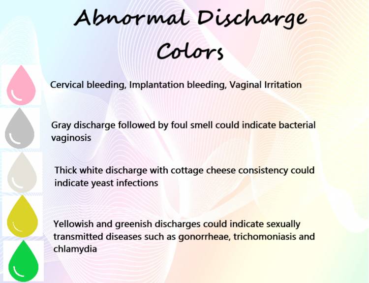 yellow vaginal discharge, vaginal discharge color, green spotting 