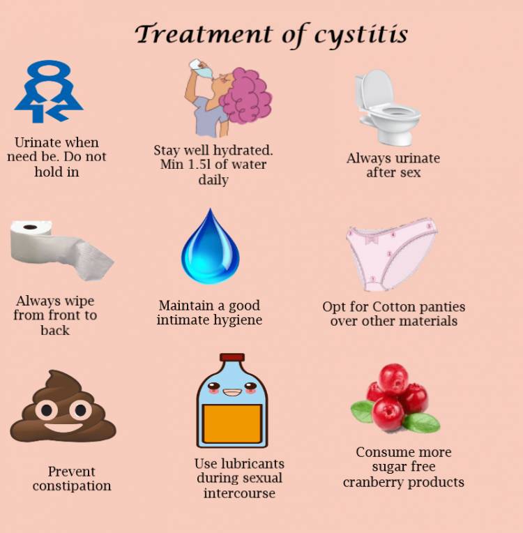 Treatment of cystitis, How to treat cystitis, Relief from Cystitis